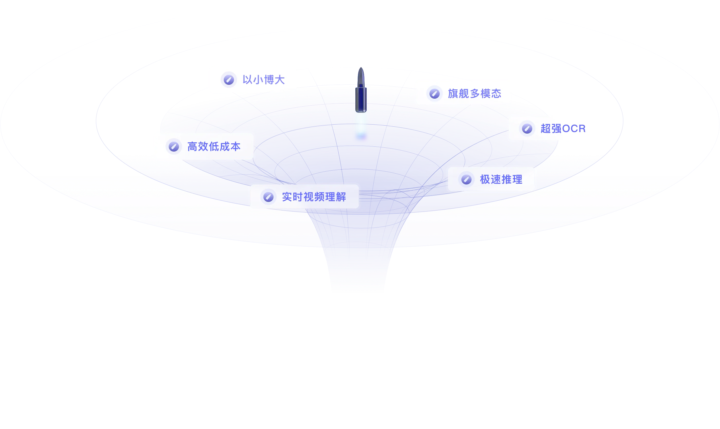 旗舰端侧大模型系列
大模型科学化结晶